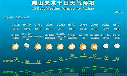 佛山天气最新_佛山天气最新状况今天一