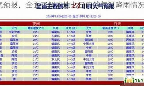 江津区的天气预报_江津一周天气预报2345查询结果今天