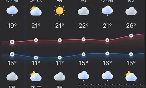 杭州下周天气预报15天准确率_杭州下周天气预报
