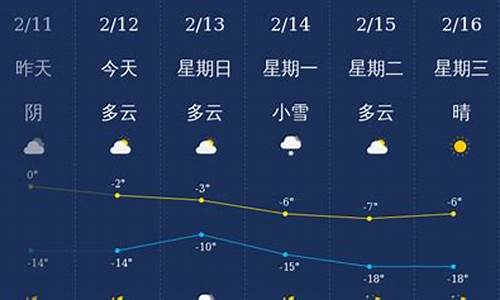 铁岭天气预报一周天气_铁岭天气预报一周天气情况查询