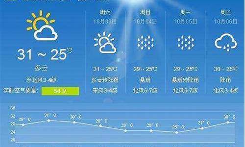 城口天气预报15天天气情况_城口天气预报一周15天天气预报15天