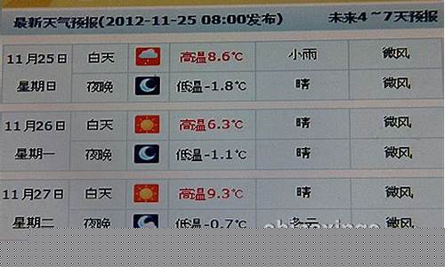 天气预报陕西西安一周天气_陕西西安一周天气预报15天