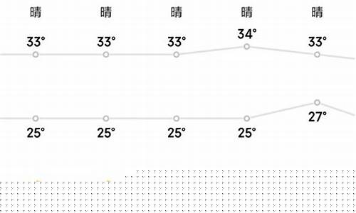 厦门十月天气情况_厦门10月天气预报30天