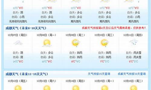 成都天气预报7天一周_成都天气预报7天准确一一