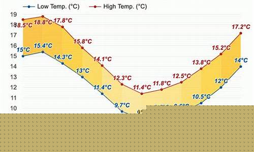 惠灵顿天气预报30天查询_惠灵顿天气