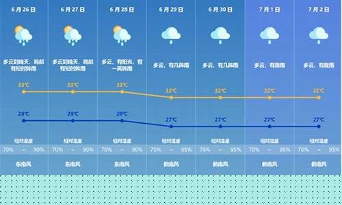 广东珠海一周天气预报15天_珠海一周的天气预报15天
