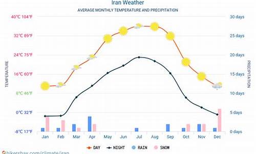 伊朗天气预报15天查询_伊朗天气