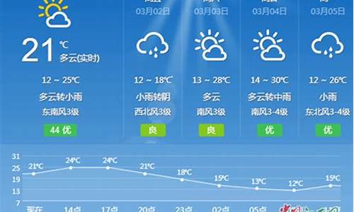 吉安一周内天气_吉安一周天气预报7天准确吗