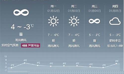 北京未来一周天气预报北京实时天气情况分析_北京未来一周天气预报15天查询