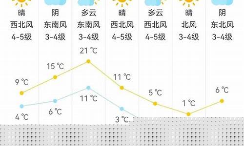 吴江区气象局天气预报_吴江气象微博
