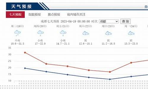 成都天气预报15天最新消息查询结果是什么_成都天气预报15天最新消息