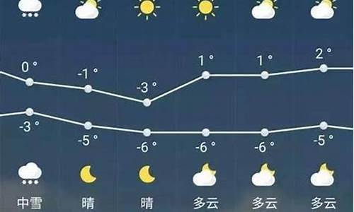 平武天气预报7天准确_平武天气预报15天准确率