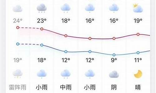 凤台天气预报未来预测_凤台天气预报一周天气