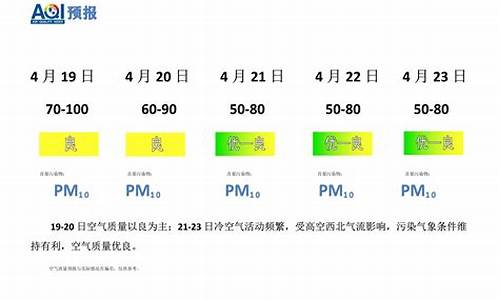 厦门空气质量预报_厦门的空气指数