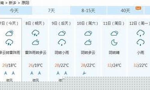 今日广州天气预报_今日广州天气预报 有什么预警