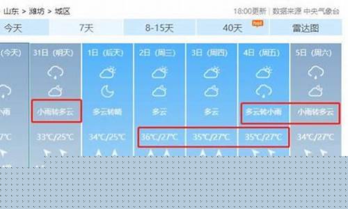 山东潍坊未来一周天气预报查询_山东潍坊未来一周天气预报