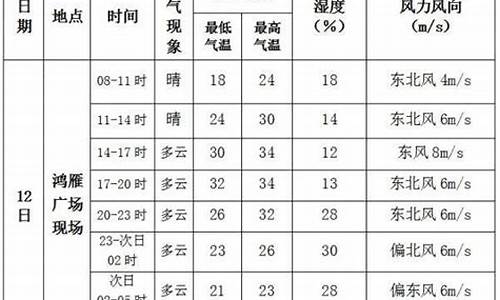 库尔勒天气预报7天准确_库尔勒天气预报2345