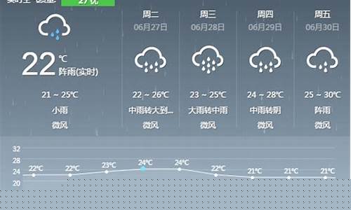 南昌未来一周天气趋势如何_未来一个星期南昌天气