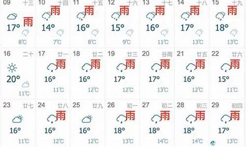 上海天气预报哪个准确率高_上海天气预报准确率多高
