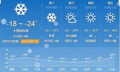 牡丹江天气预报15天气预_牡丹江天气预报15天查询准确度
