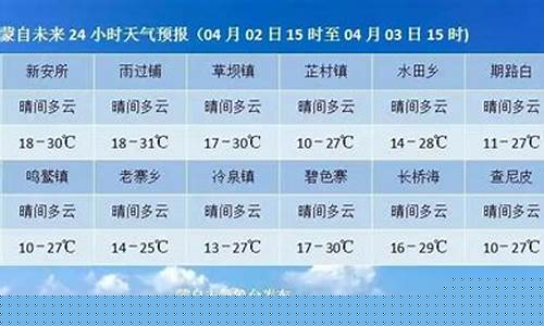 蒙自天气预报_蒙自天气预报40天查询结果