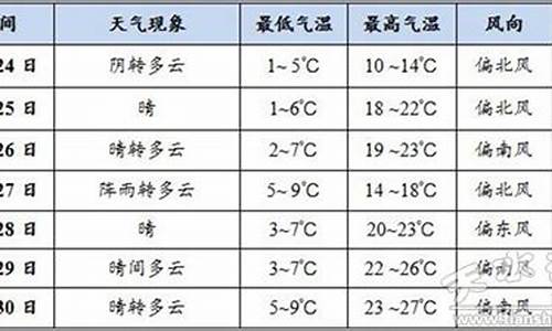 天水天气预报40天查询表_天水天气预报40天查询