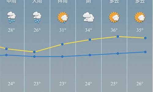 慈溪最近一周天气预报情况_慈溪市最近一周天气预报
