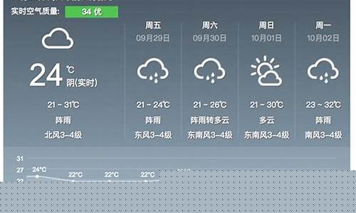 壶关县天气预报15天_壶关县天气预报15天准确路线