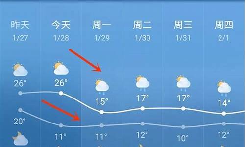 临高天气预报一周7天_临高天气预报一周天气