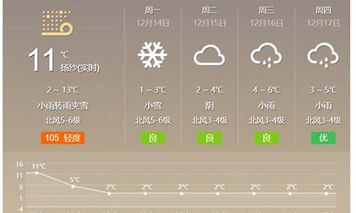 南昌天气预报30天准确一览表图片_南昌天气预报30天