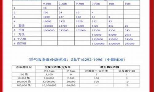 空气指数50-100_空气指数多少正常
