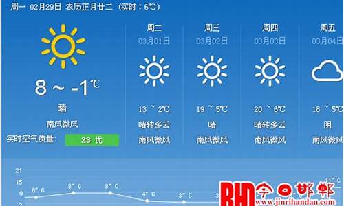 邯郸天气预报15天准确率高_邯郸天气预报15天准确