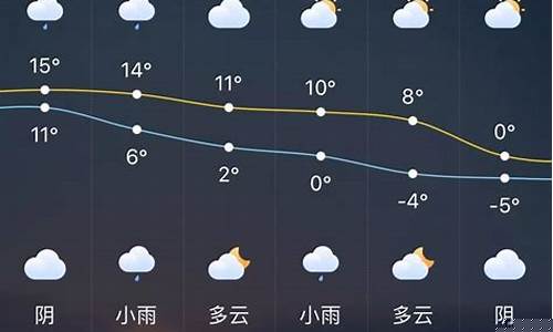 江苏徐州天气预报一周天气预报15天查询系统_徐州一周天气预报15天情况分析最新消息表最新
