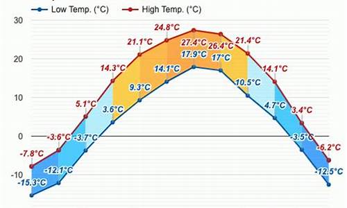 本溪市天气预报15天查询结果表图片_本溪市天气预报15天查询