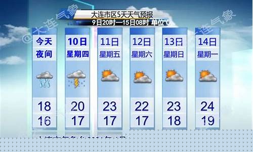 大连一周天气预报10天查询结果是什么级别_大连市区一周天气预报