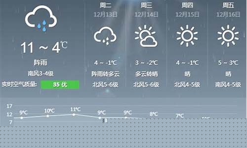 山东聊城一周天气预报七天情况表_山东聊城一周天气预报七天情况表