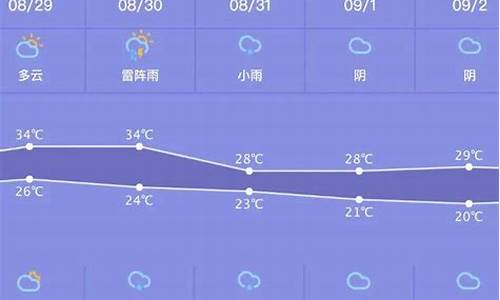 四平天气预报15天天气预报_四平天气预报一周天气预报