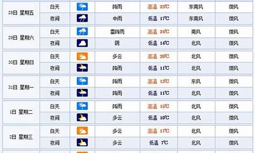 天气预报杭州天气 40天气温_杭州天气预报40天查询最新消息