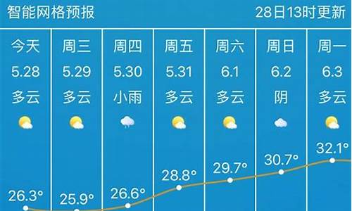 武汉天气40天准确天气_武汉40天天气预报最准确