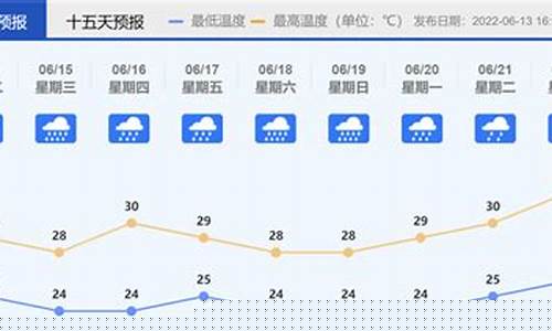 佛山南海天气预报15天当地天气_佛山南海天气预报15天