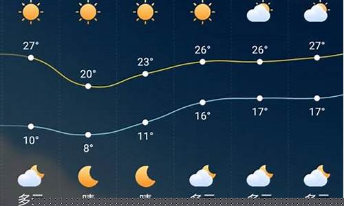婺源天气预报一周的天气_婺源天气预报一周的天气情况
