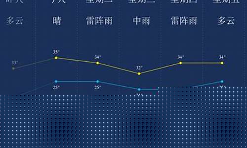 潮州天气预报一周天气预报七天查询结果_潮州天气预报一周