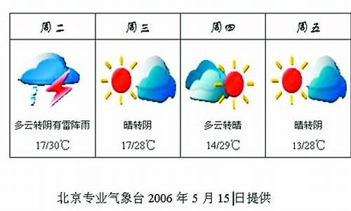 北京最近一周天气预报7天情况查询_北京最近一周天气预报7天情况