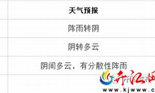 开江县天气预报24小时_开江县天气预报