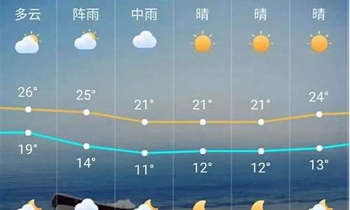 广州未来一周天气7天情况如何分析_广州未来一周天气7天情况如何分析出来