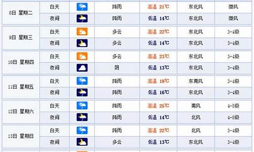 温州天气预报一周天气30天查询_温州天气预报一周天气30天