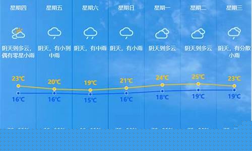 中山天气15天预报查询_广东中山天气15天