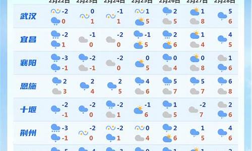 最新一周天气预报15天_最新一周天气预报