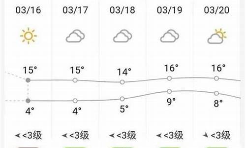 砀山一周天气预报30天详情_砀山一周天气预报30天详情查询