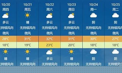 福建漳州天气预报_福建漳州天气预报最新今天